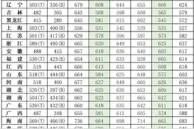 建议收藏在山东省招生的27所军事院校近三年录取分数线图片