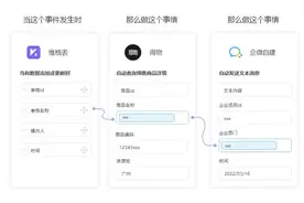 得物无需API开发连接企业微信，实现自动同步商品数据图片
