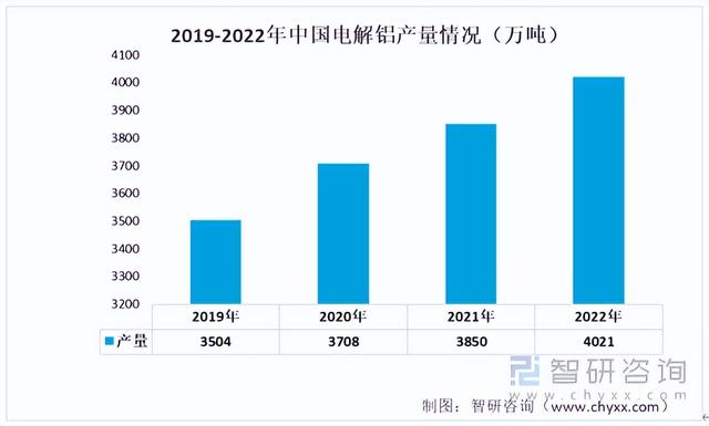 2022年中国工业铝型材行业产业链情况分析:产量持续上升