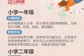 从小学一年级到高三：孩子不同时期的心理特征及教育方法（特别家教863期）图片