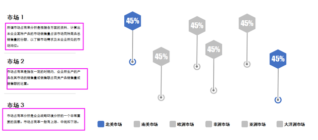 不会做年度财务总结？企业年度财务分析报告模板直接奉上