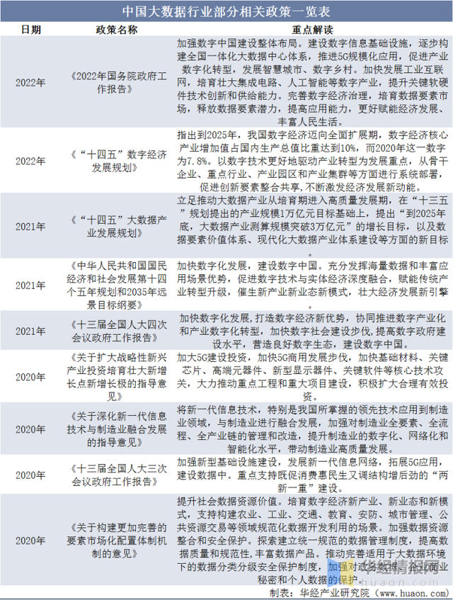 2022年全球及中国大数据市场规模、企业注册量及投融资情况