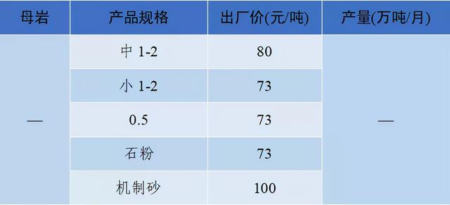 砂石骨料网出厂价与到单位价格