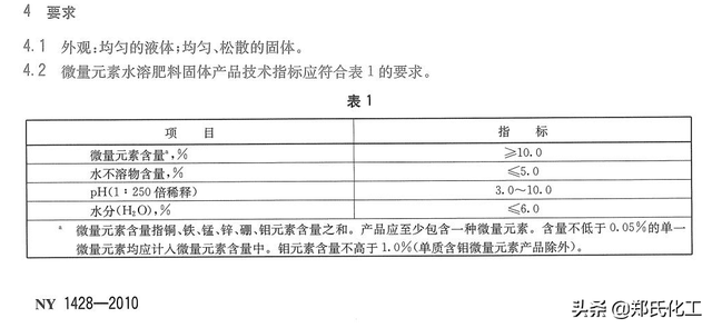 复合肥到底是不是水溶肥，弄清楚它俩到底是啥关系