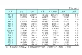 江苏统计年鉴2021：人口篇图片