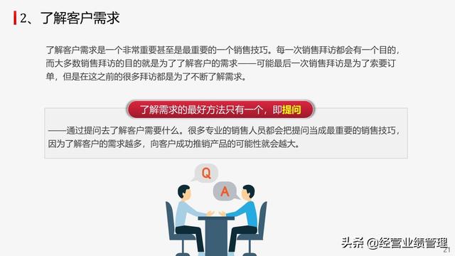 ���ۼ�����ѵ