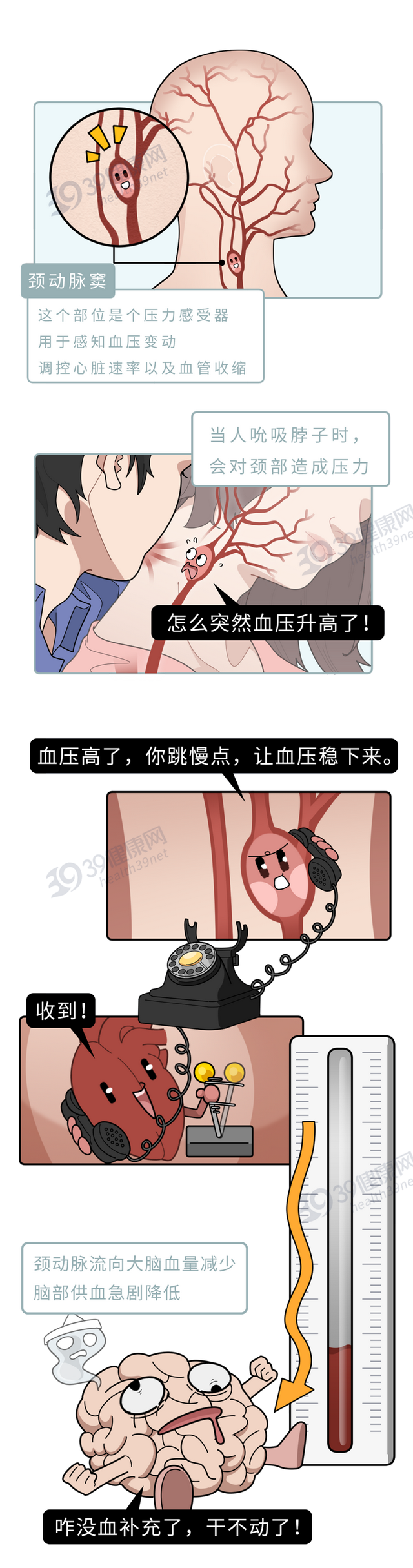 被女友“亲”了一下，小伙晕倒入院！提醒：接吻请避开一个部位