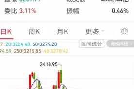 上证指数出现了岛形反转图片