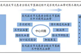 止血带对类风湿关节炎患者全膝关节置换围术期失血量的影响图片