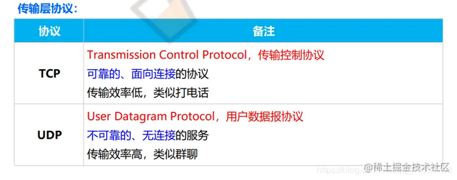 �齨������Ĵ�����ҵ����֪ʶ���ǳ���ϸ�ղغ�����ѧϰ