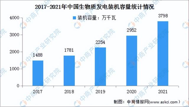 2022年中国电气机械行业产业链上中下游市场分析
