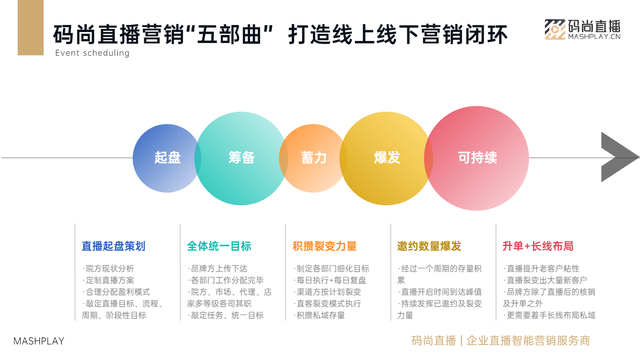 有没有跟微赞类似的做全行业私域直播的平台?