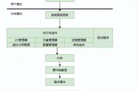 浅谈Windows驱动开发图片