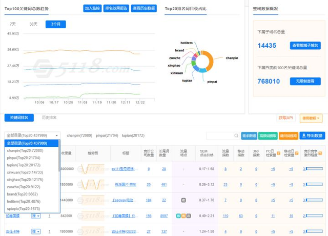 中小企业低成本获客神器?一文带你读懂SEO