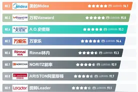 燃气热水器哪个牌子好？2023十大公认好品牌出炉，看完再买！图片
