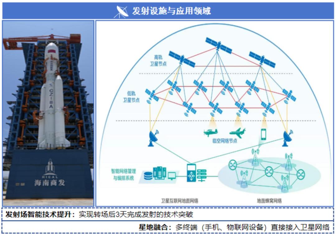 万亿赛道:商业航天产业链全解析(图14)