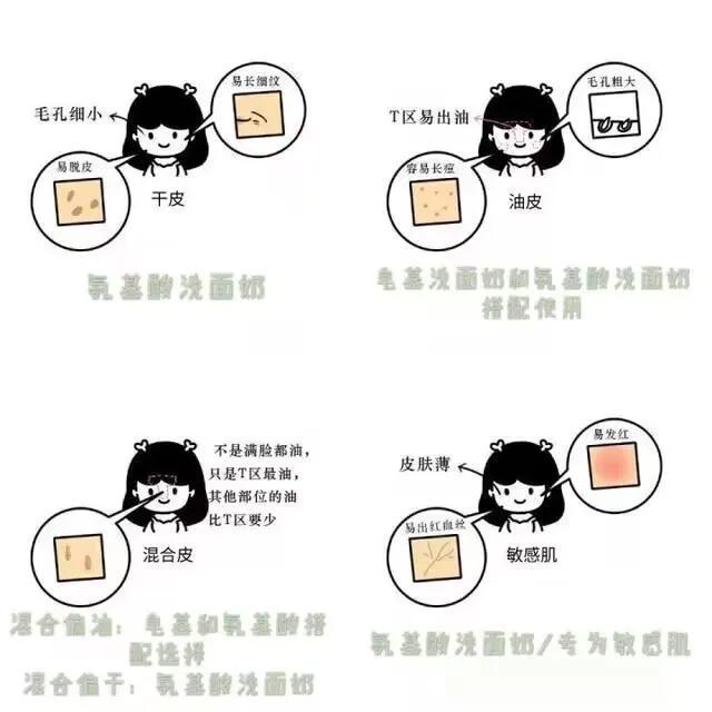 三款高口碑学生党洗面奶测评