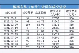 8个月降了6千/㎡、5个月降了1万/㎡！厦门这里房价创新低图片