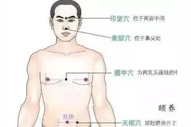 健康：人体穴位找不准？教你4个窍门，一找一个准！图片