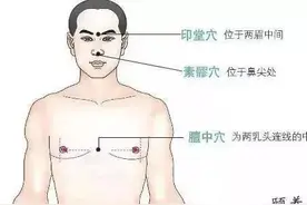 健康：人体穴位找不准？教你4个窍门，一找一个准！图片