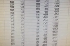 到2073年中国人口预计图片