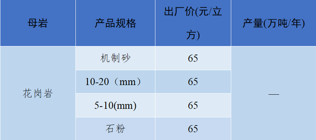 砂石骨料最新报价