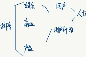 抖音生态，从产品到品牌，资本和内容各占一半图片