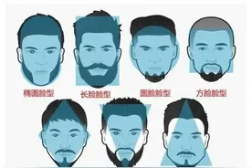 男士们，来测测脸型吧！让你越来越有面子!图片