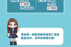 “胃”了你，好好的！图片