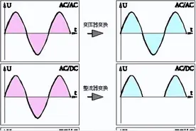 一张图告诉你变压器、整流器、逆变器、DC-DC变换器的区别图片
