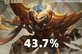 顶端局都玩哪些英雄？出场率TOP5，孙尚香依旧坚挺，澜成打野首选图片
