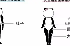 有的女生明明看着很瘦，为什么腿比男生还要粗？图片