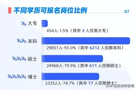 想考公，2023年自考生选择哪些专业？图片
