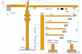 塔吊型号与吊装幅度、起重量之间关系图片