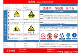 有限空间作业安全告知牌及警示标志图片