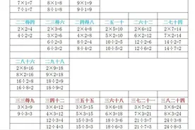 二年级数学下册《乘、除法口诀记忆表》，一次记牢、不出错图片