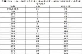 安徽2023一分一段理图片