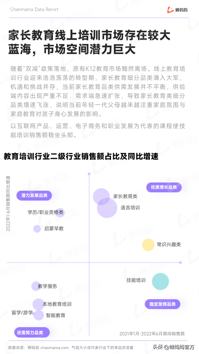 抖音教育培训行业报告:后疫情时代,教育培训的下个爆发点在哪?