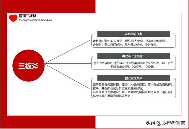 情人节活动方案策划模板示例(附带你需要的情话集和海报文案)