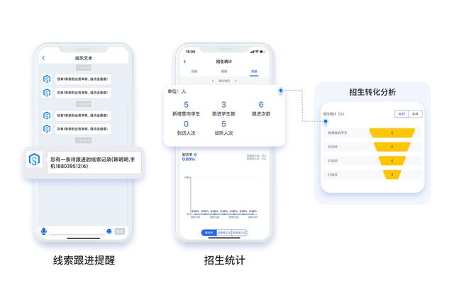 教育培训行业crm管理系统,高效销售转化