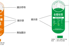 上海搞了个含糖饮料“红绿灯”，你爱喝的可能都不健康。。。图片