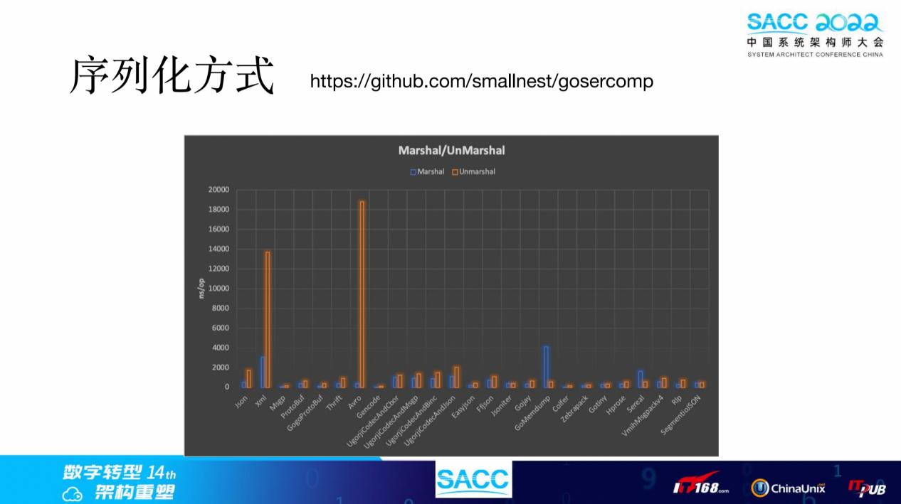 微服务框架的实现:舍与不舍插图19 微服务框架的实现:舍与不舍