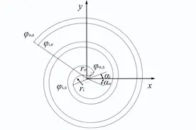 当新能源汽车用上涡旋压缩机，会是怎样的体验？图片