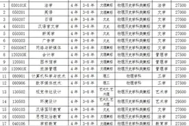 民办本科太贵了，要不然专升本吧？千万不要图片