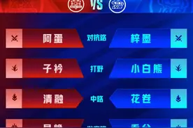 KPL第三轮揭幕战：无畏回归首发，狼队阵容固定，九尾再次替补图片