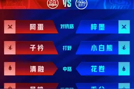 KPL第三轮揭幕战：无畏回归首发，狼队阵容固定，九尾再次替补图片