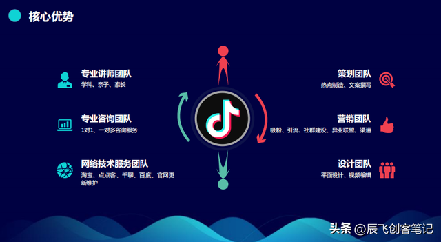 ������ʱ���ع�����Ӫ��ģʽ�������棬�ղ�ѧϰ