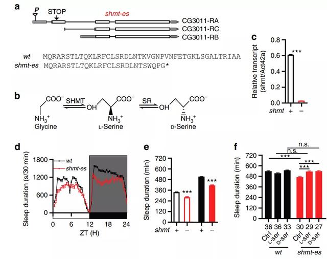 饶毅被颜宁嘲讽的Nature子刊到底说了啥
