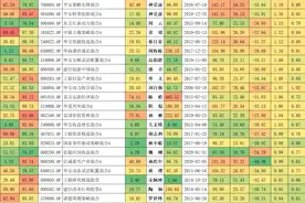 巾帼不让须眉，一位擅长在消费、成长类行业掘金的女将图片