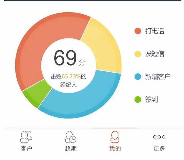 销售APP利用移动平台多样化的功能服务为用户提供一定便捷